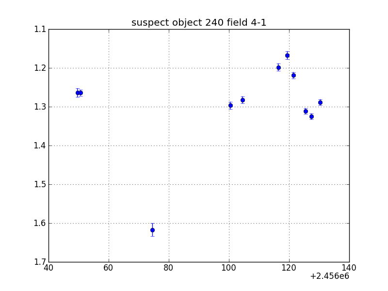 no plot available, curve is too noisy